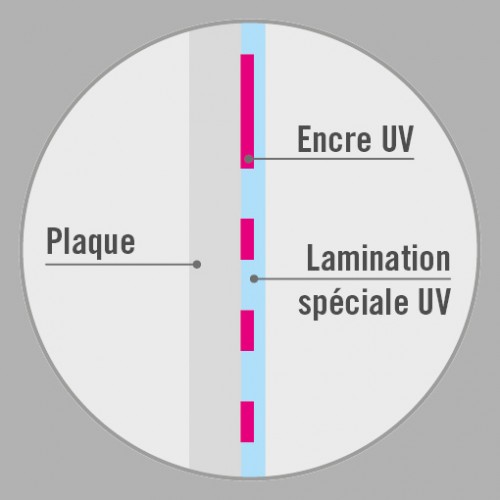 ORAGUARD 290DU | LAMINATION BRILLANTE PVC COULÉE CONFORMABLE 3D 50µ COLLE SOLVANT SPÉCIAL UV