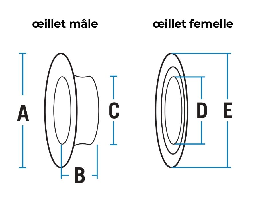 oeillet-schema-fr_small.jpg